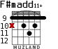 F#madd11+ para guitarra - versión 3