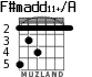 F#madd11+/A para guitarra - versión 2