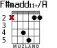 F#madd11+/A para guitarra - versión 3