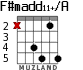 F#madd11+/A para guitarra - versión 4