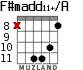F#madd11+/A para guitarra - versión 5