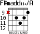 F#madd11+/A para guitarra - versión 6