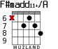 F#madd11+/A para guitarra - versión 1