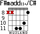 F#madd11+/C# para guitarra - versión 2