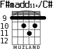 F#madd11+/C# para guitarra - versión 3
