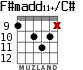 F#madd11+/C# para guitarra - versión 4