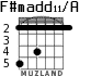 F#madd11/A para guitarra - versión 2