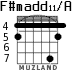 F#madd11/A para guitarra - versión 3