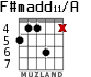 F#madd11/A para guitarra - versión 4