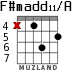 F#madd11/A para guitarra - versión 5