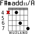 F#madd11/A para guitarra - versión 6