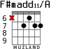 F#madd11/A para guitarra - versión 7