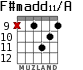 F#madd11/A para guitarra - versión 8