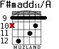 F#madd11/A para guitarra - versión 9