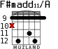 F#madd11/A para guitarra - versión 10
