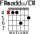 F#madd11/C# para guitarra - versión 3