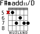 F#madd11/D para guitarra - versión 2