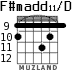 F#madd11/D para guitarra - versión 3