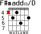 F#madd11/D para guitarra - versión 1