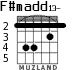 F#madd13- para guitarra - versión 3