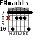 F#madd13- para guitarra - versión 5