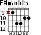 F#madd13- para guitarra - versión 6