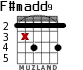 F#madd9 para guitarra - versión 2