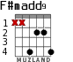 F#madd9 para guitarra - versión 4