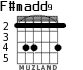 F#madd9 para guitarra