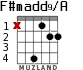 F#madd9/A para guitarra - versión 2