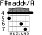 F#madd9/A para guitarra - versión 3