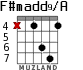 F#madd9/A para guitarra - versión 5