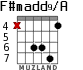F#madd9/A para guitarra - versión 6