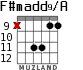 F#madd9/A para guitarra - versión 8