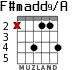 F#madd9/A para guitarra