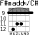F#madd9/C# para guitarra - versión 3