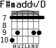 F#madd9/D para guitarra - versión 2