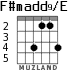 F#madd9/E para guitarra - versión 3
