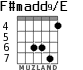F#madd9/E para guitarra - versión 5