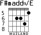 F#madd9/E para guitarra