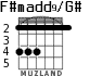 F#madd9/G# para guitarra - versión 2