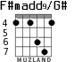 F#madd9/G# para guitarra - versión 3