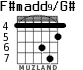 F#madd9/G# para guitarra - versión 4