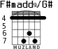 F#madd9/G# para guitarra - versión 5