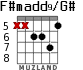 F#madd9/G# para guitarra - versión 6