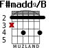 F#madd9/B para guitarra - versión 2