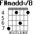 F#madd9/B para guitarra - versión 3