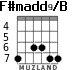 F#madd9/B para guitarra - versión 1