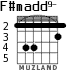 F#madd9- para guitarra - versión 2