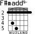 F#madd9- para guitarra - versión 3